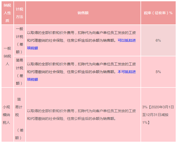 人力资源外包计税方法