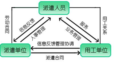 劳务派遣和中介有什么区别